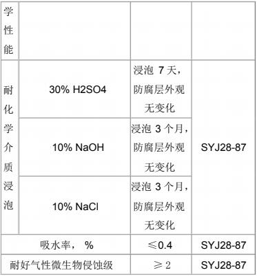 防腐钢管防腐层的检查方法 防腐钢管防腐层的检查方法